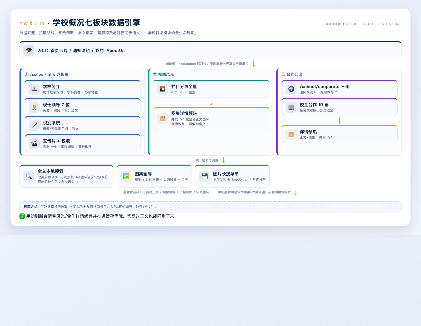 园枢学校概况数据引擎