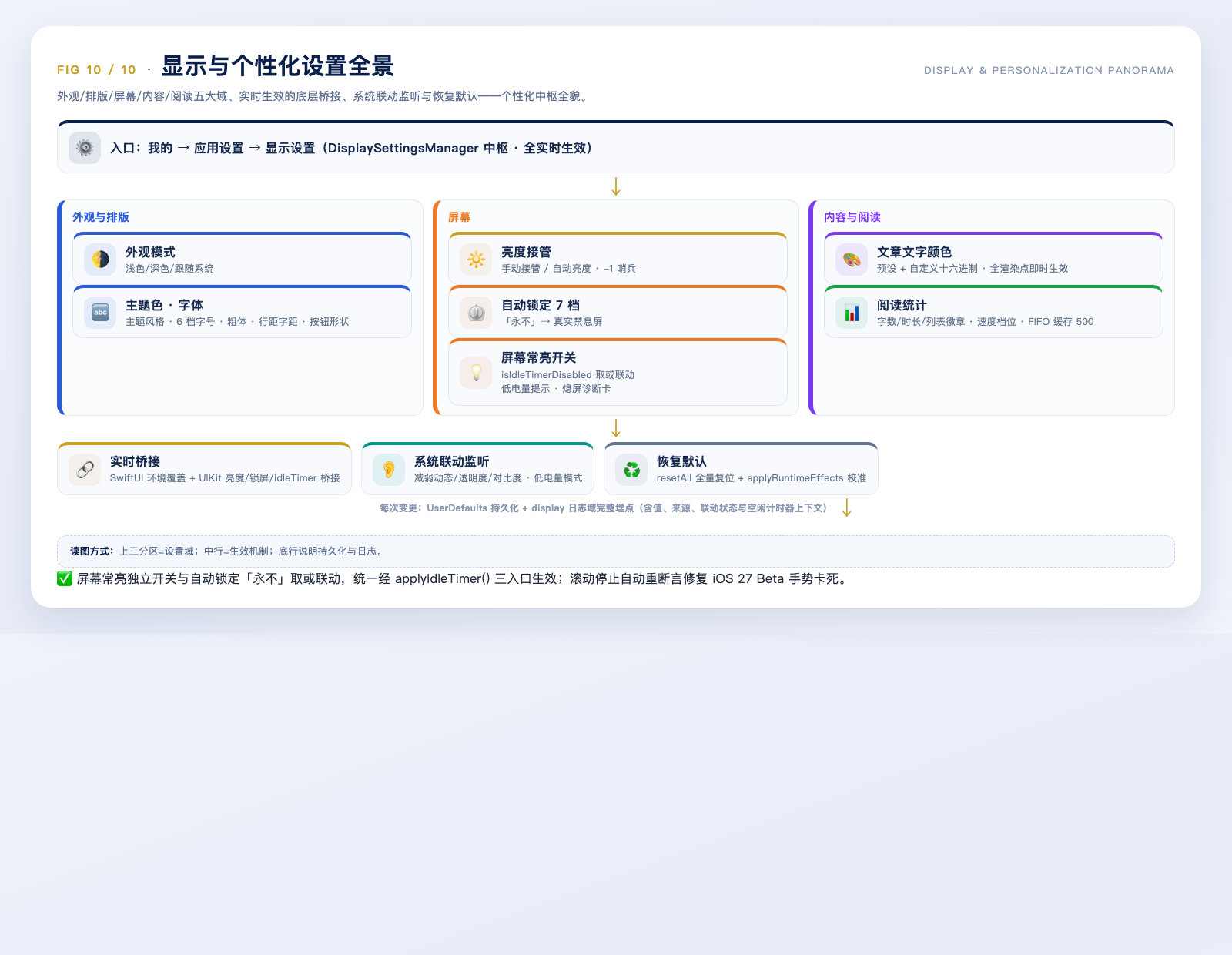 园枢显示与个性化设置全景